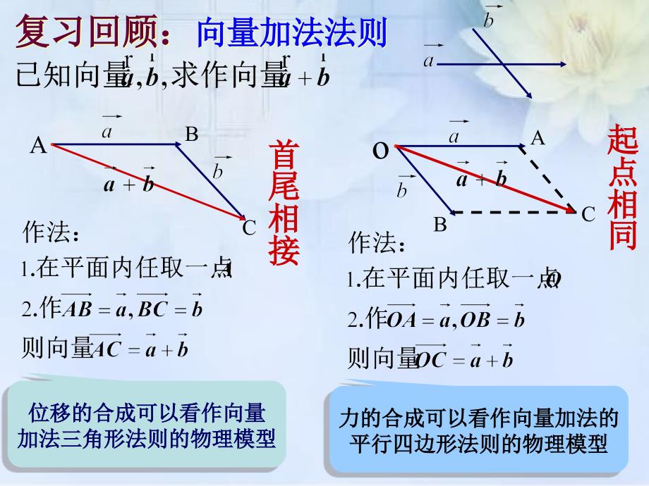 2.2平面向量的线性运算_第2页