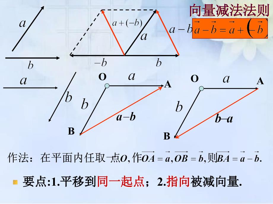 2.2平面向量的线性运算_第4页