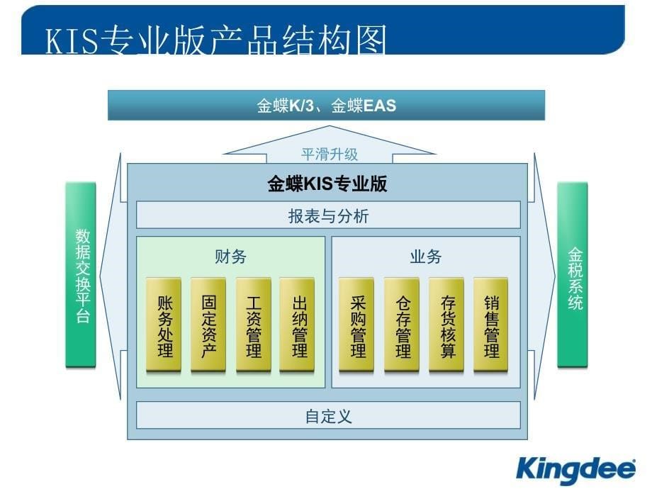 KIS专业版升级分析_第5页