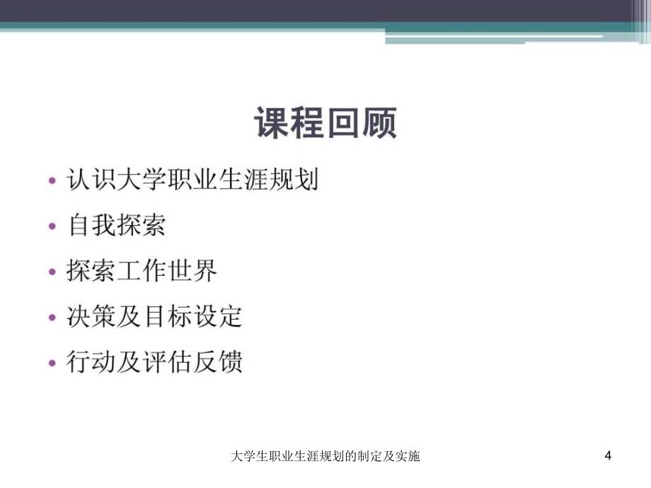 大学生职业生涯规划的制定及实施课件_第4页