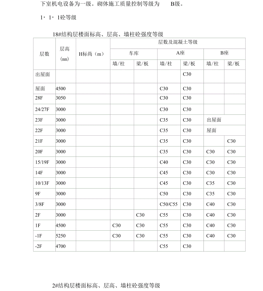 优质结构主体结构验收汇报_第4页