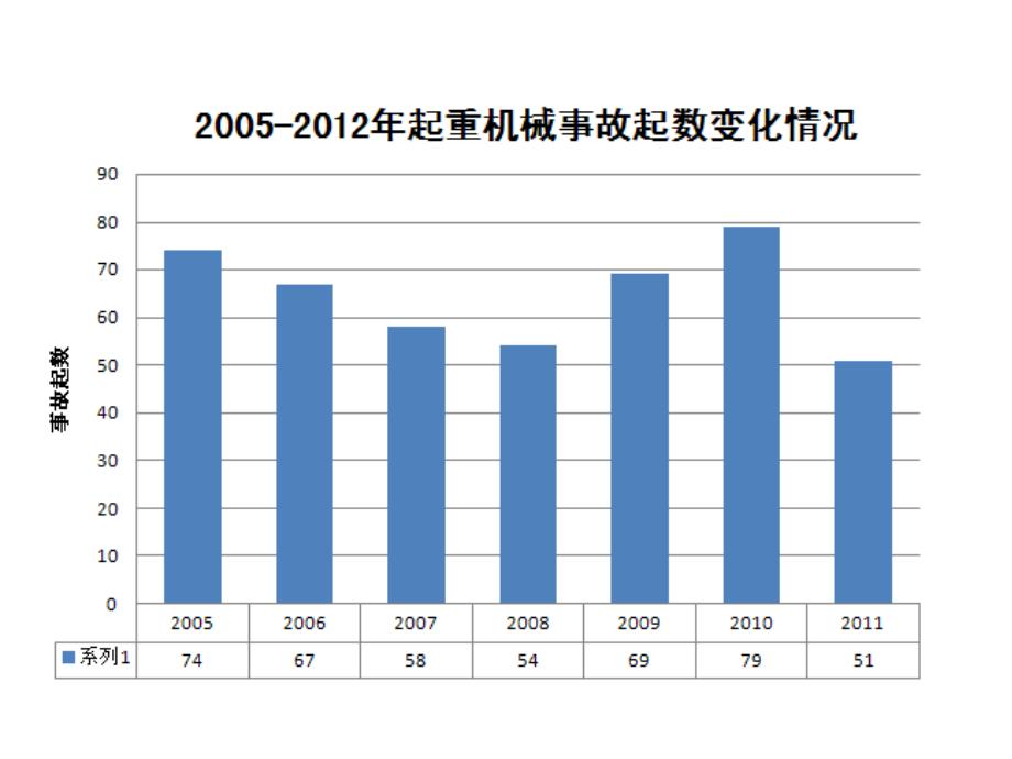 起重机事故案例_第3页