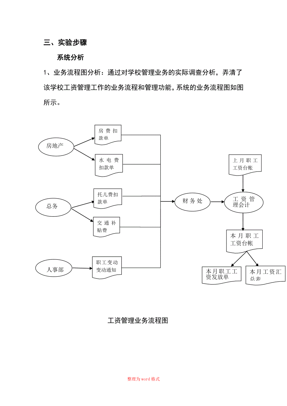 某大学工资管理信息系统的分析设计和实施Word版_第4页