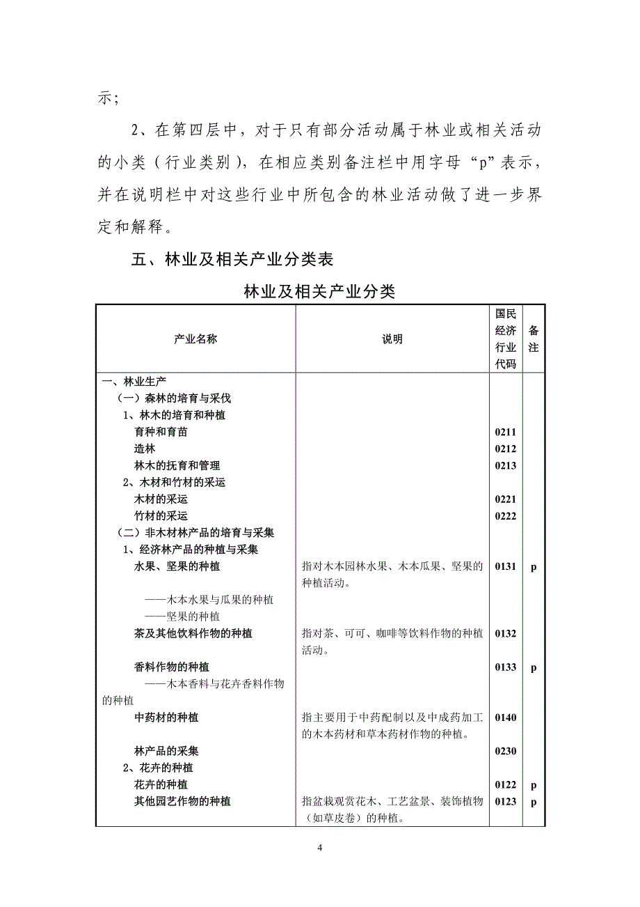 2林业及相关产业分类(试行).doc_第4页