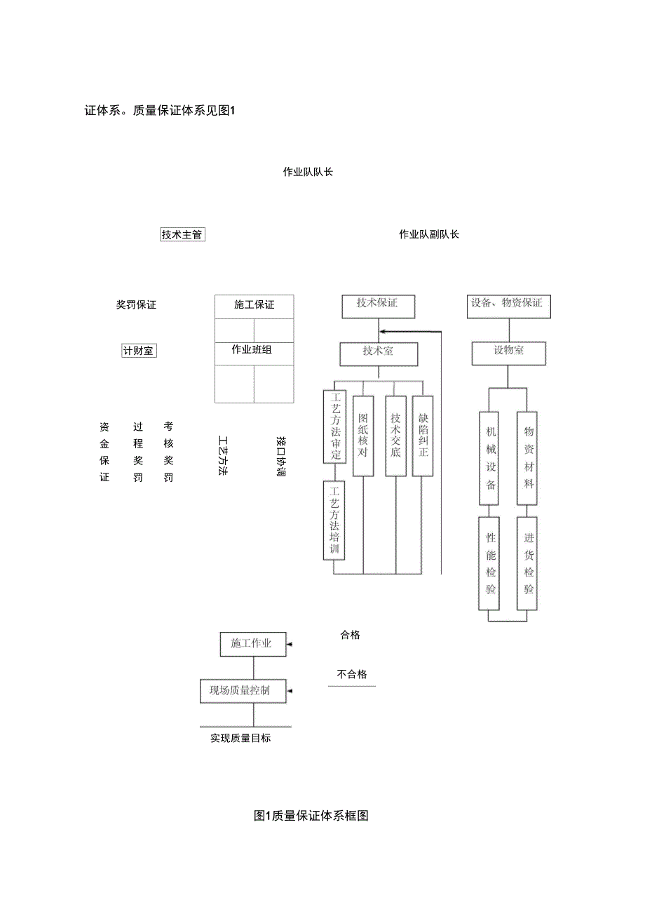 质量管理制度_第2页