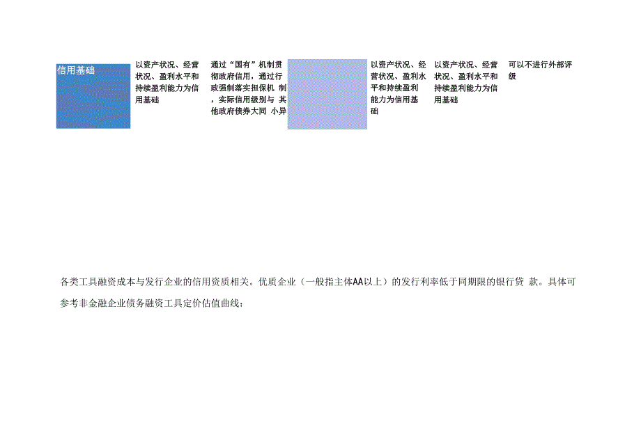 债券融资方式对比_第3页