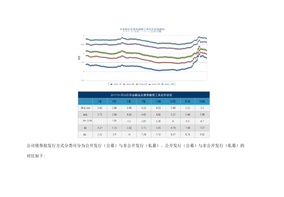 债券融资方式对比_第4页