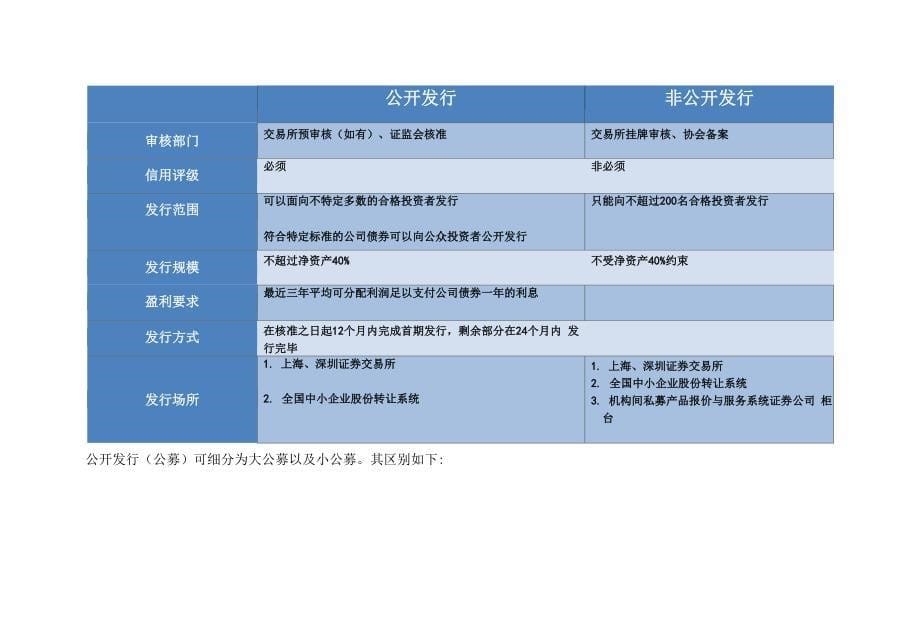 债券融资方式对比_第5页