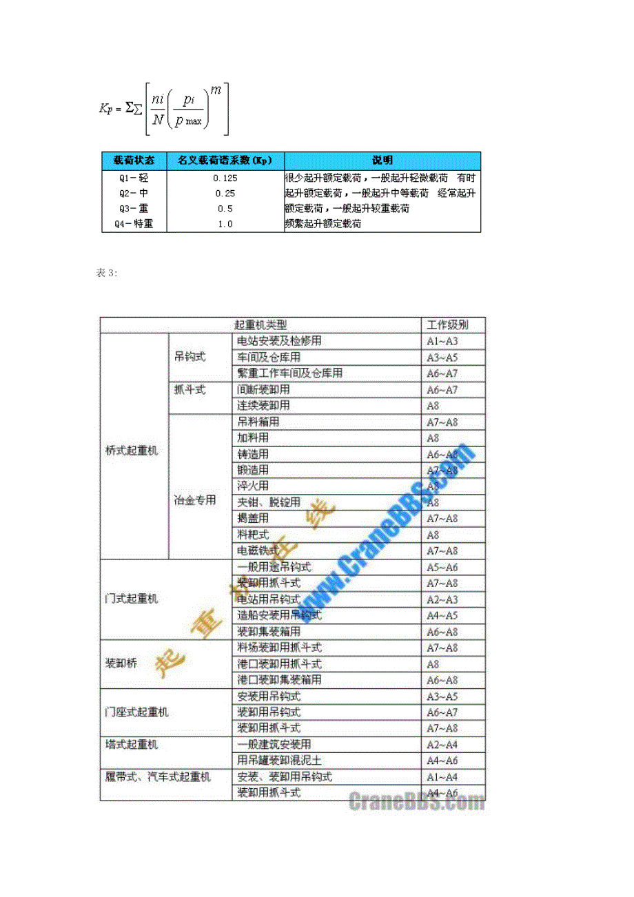 起重机的工作级别_第3页