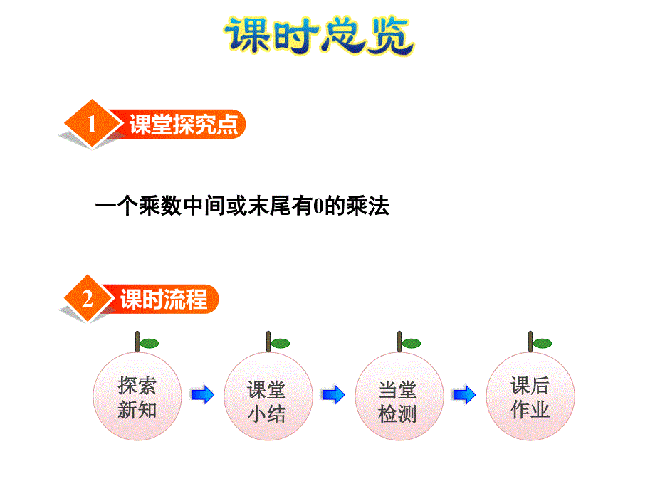 北师大小学数学三年级上册课件：第5课时0&#215;5=？一个乘数中间或末尾有0的乘法_第2页