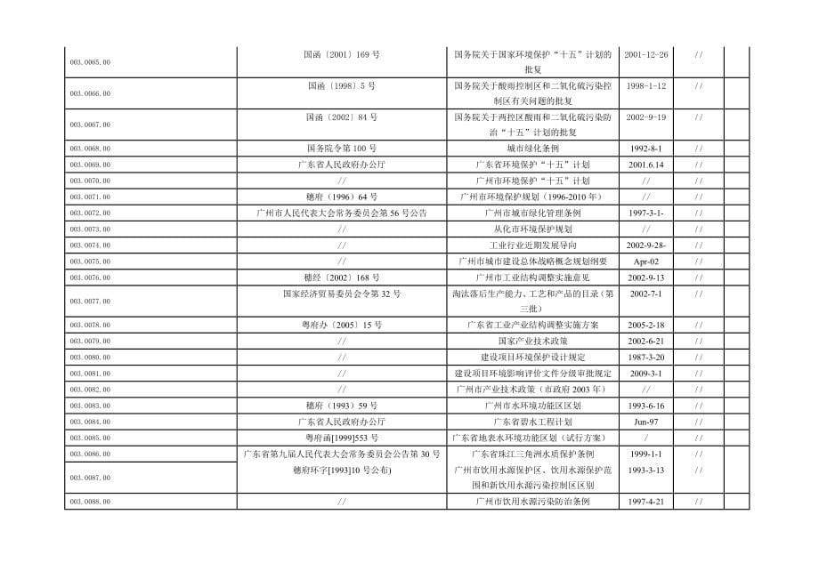 标准化明细清单-1218_第5页