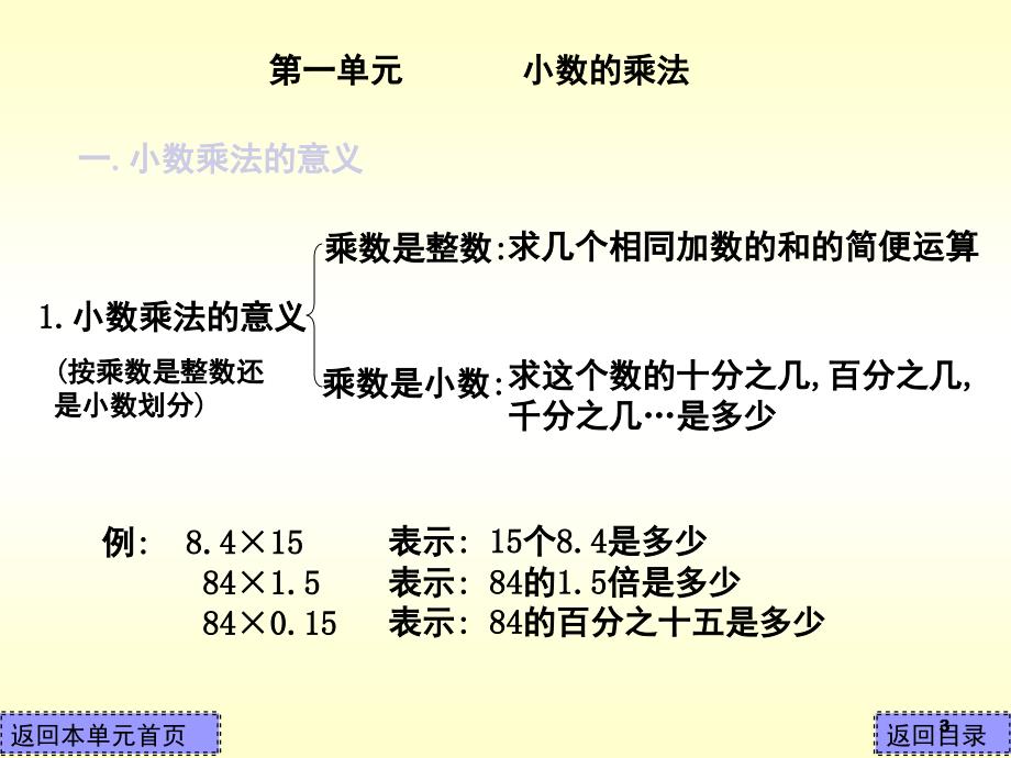 五年级上册数学总复习课堂PPT_第3页