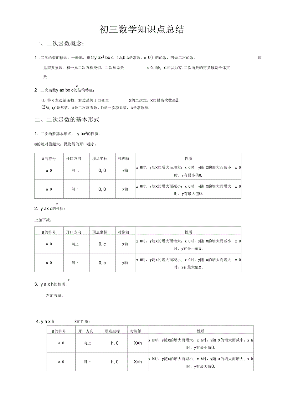 沪科版初三数学知识点总结_第1页