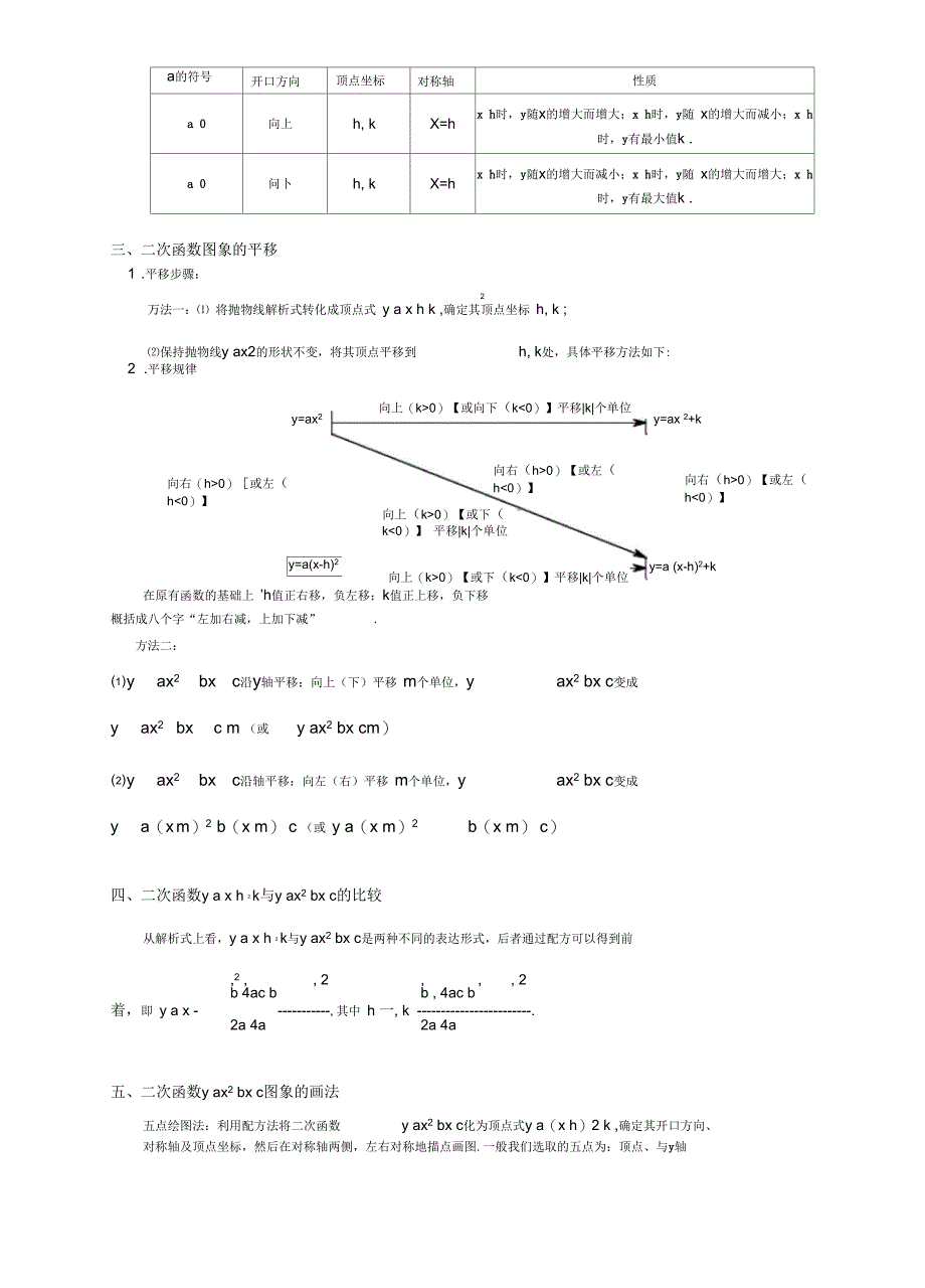 沪科版初三数学知识点总结_第2页