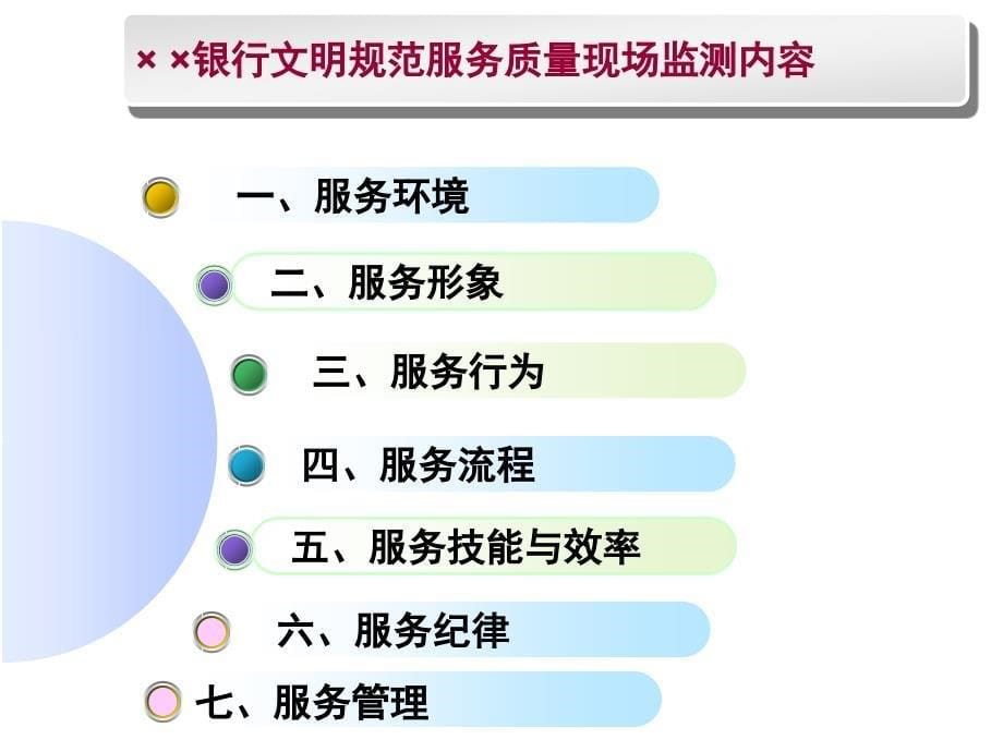 银行服务督导检查汇报_第5页