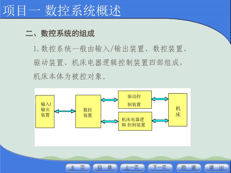 数控系统概述ppt课件_第4页