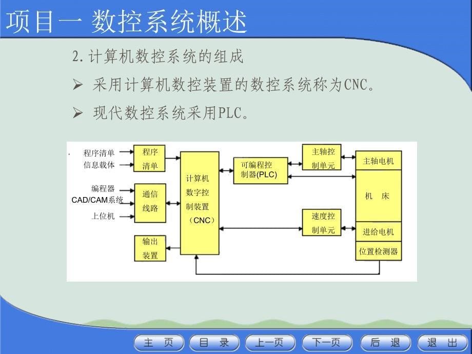 数控系统概述ppt课件_第5页