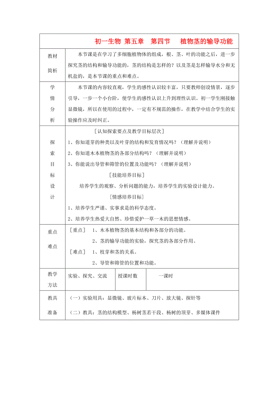 精选类七年级生物上册第5章第4节植物茎的输导功能学案无答案苏教版_第1页