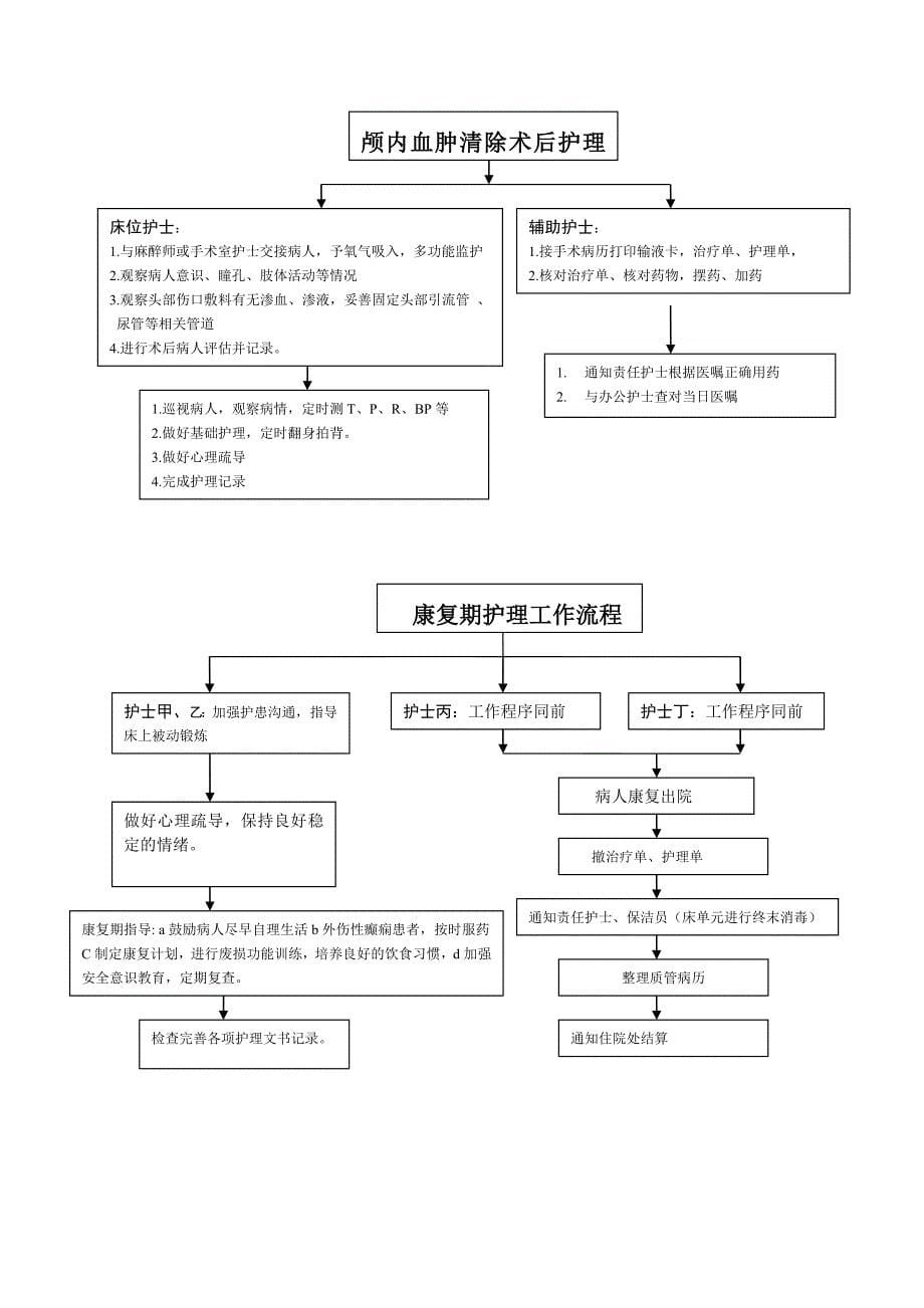 神经外科新手必读知识汇总_第5页