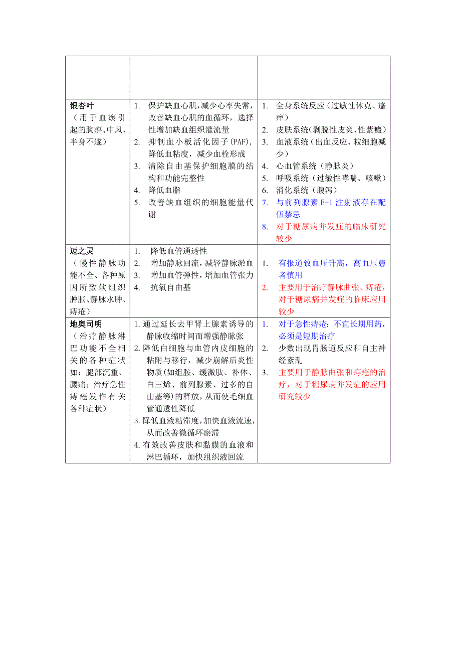 微循环障碍药.doc_第4页