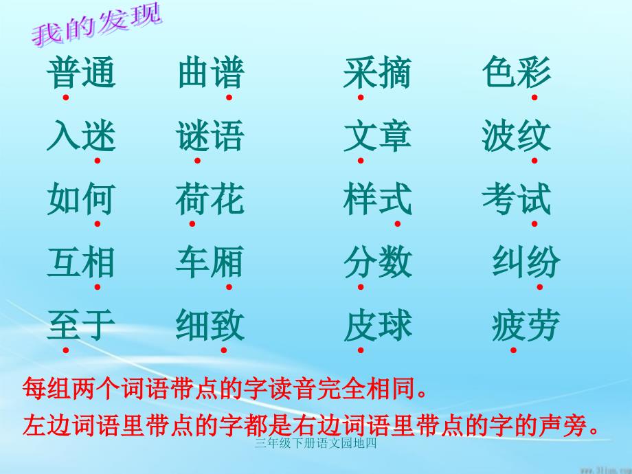 三年级下册语文园地四课件_第2页