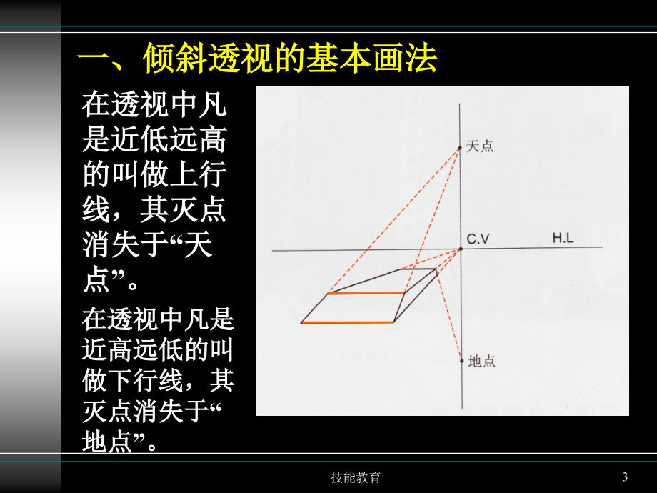 楼梯与阴影的透视青苗教育_第3页