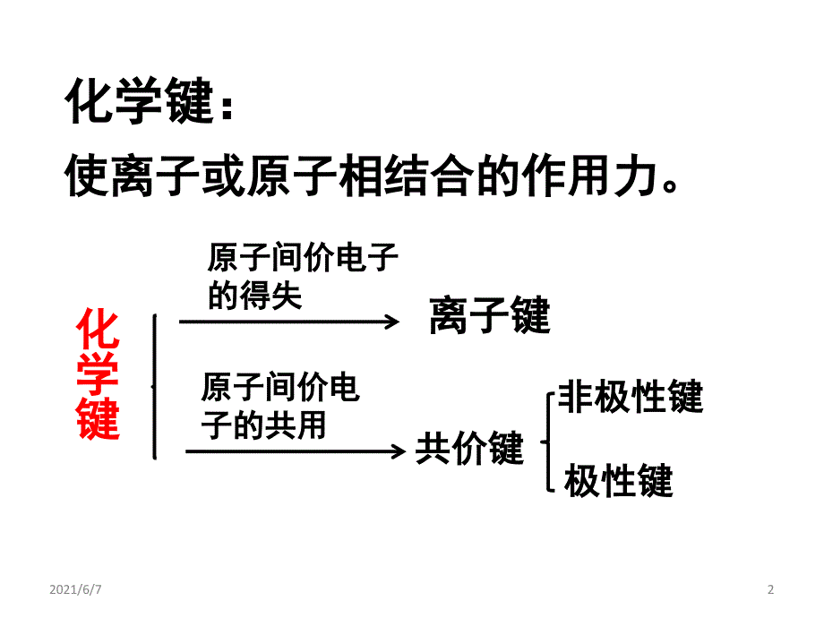 化学键知识总结PPT课件_第2页