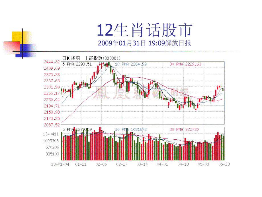 金融市场补充材料.ppt_第4页