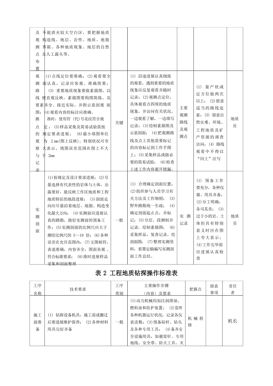 工程勘察作业指导书_第4页