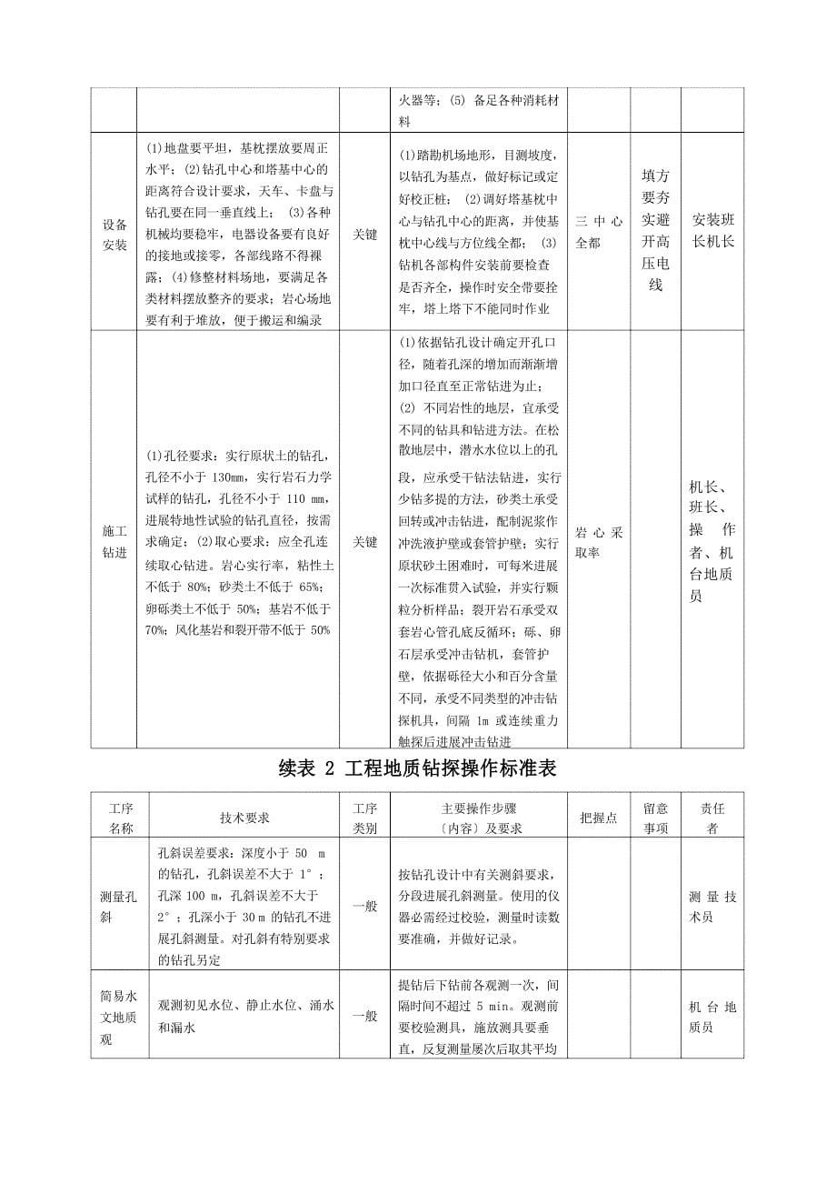 工程勘察作业指导书_第5页