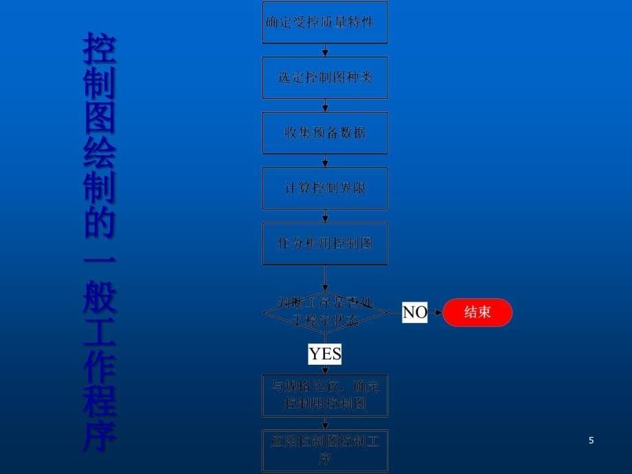 SPC控制图的绘制方法及判断方法ppt课件_第5页