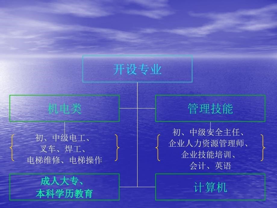 电工培训讲义PPT课件_第5页