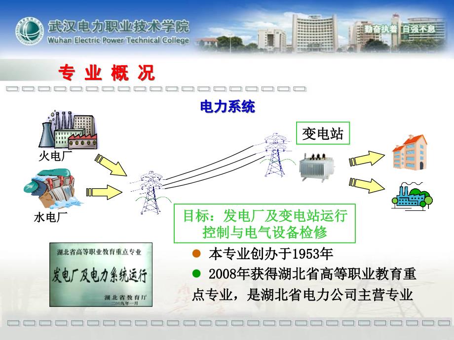 最新发电厂及电力系统武汉电力职业技术学院PPT课件_第2页