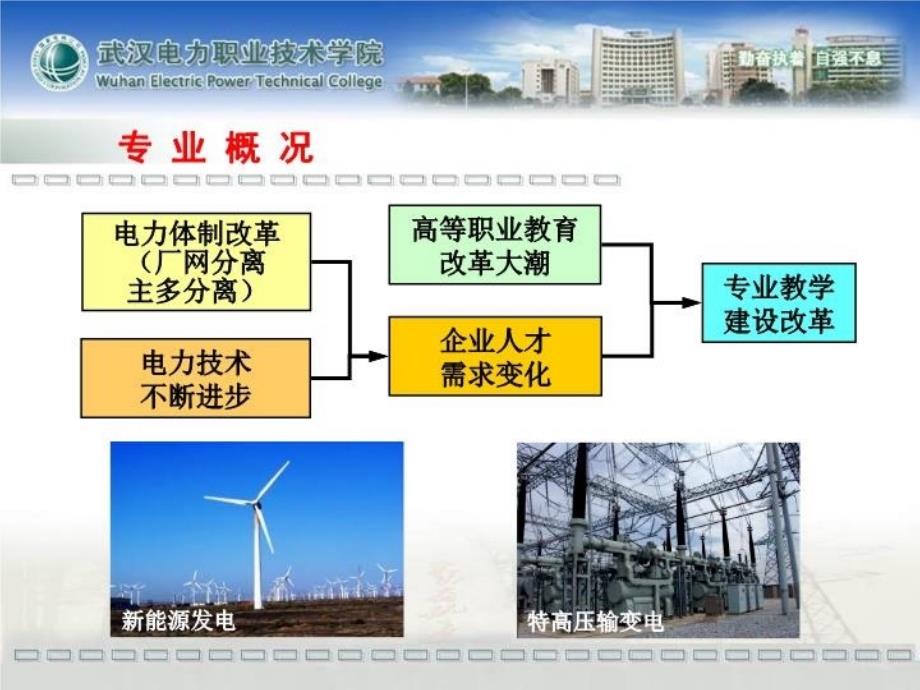 最新发电厂及电力系统武汉电力职业技术学院PPT课件_第3页