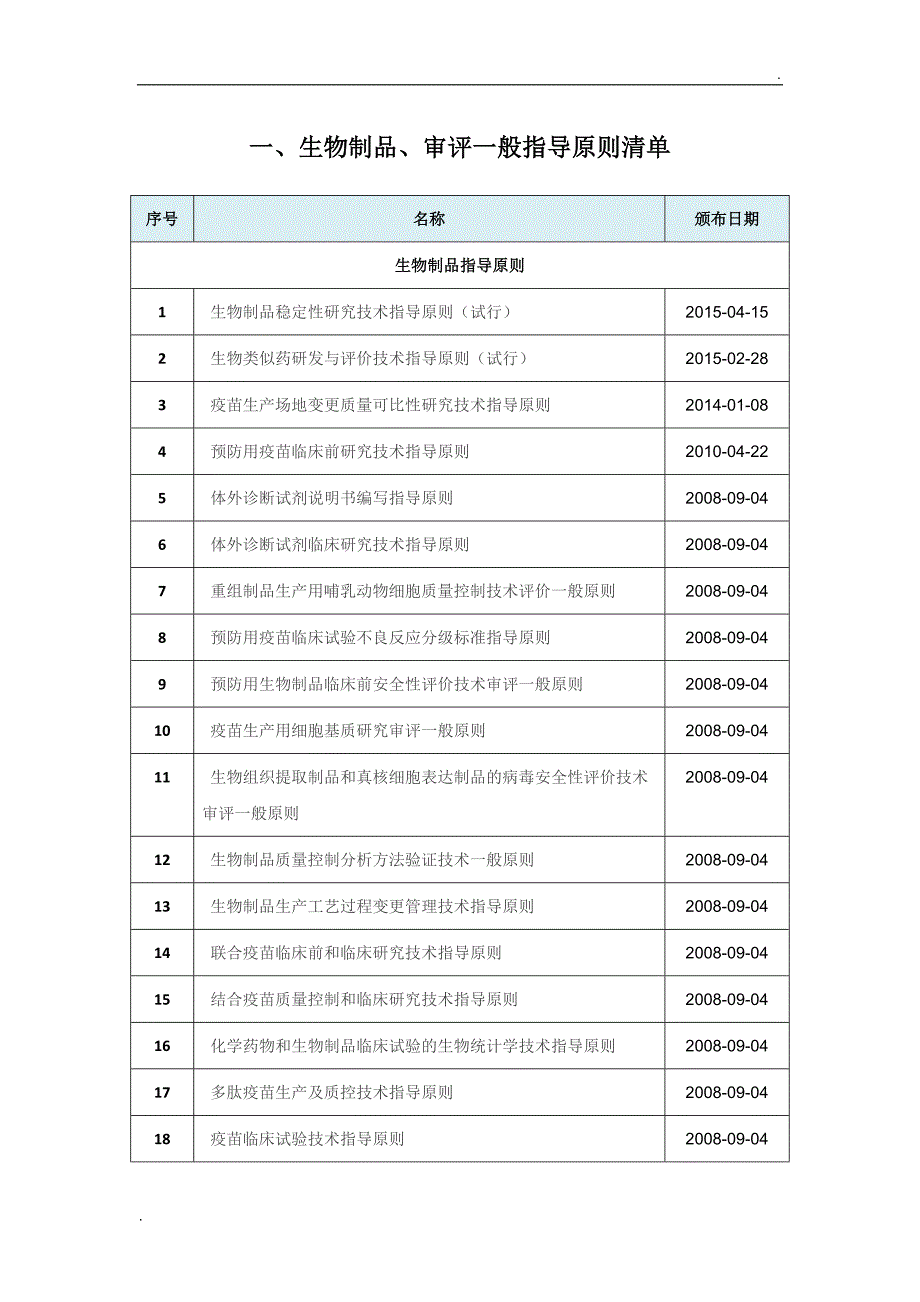 国内外生物制品、审评指导原则及法律法规清单_第1页