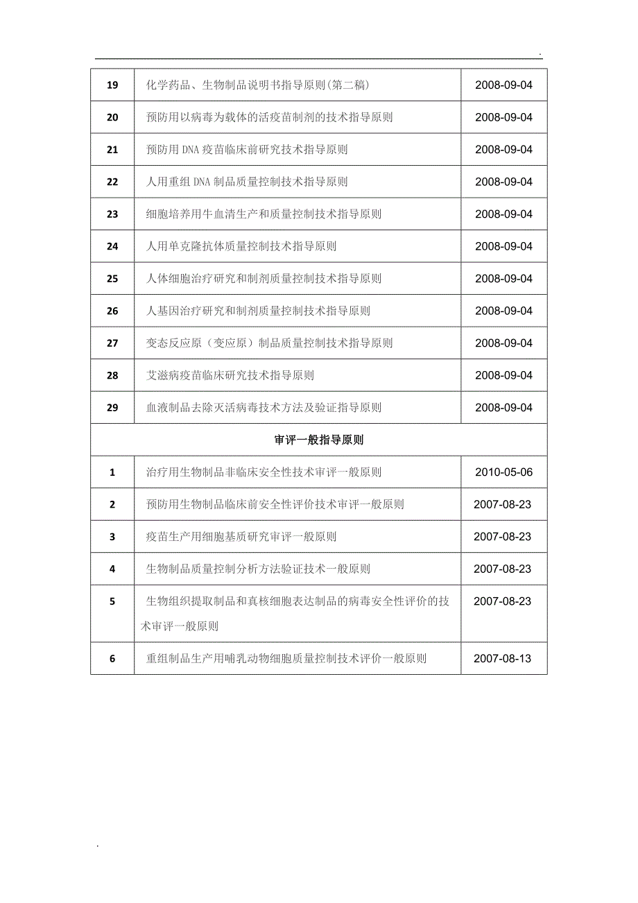 国内外生物制品、审评指导原则及法律法规清单_第2页