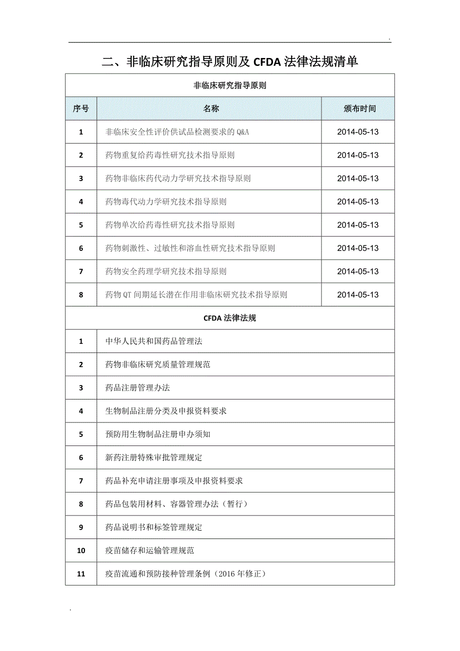 国内外生物制品、审评指导原则及法律法规清单_第3页