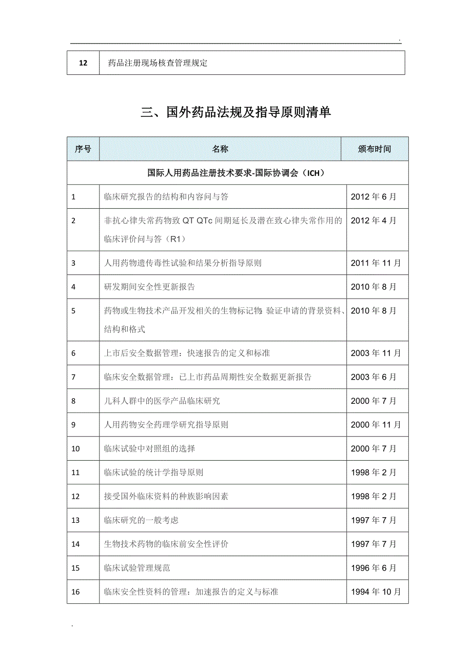 国内外生物制品、审评指导原则及法律法规清单_第4页