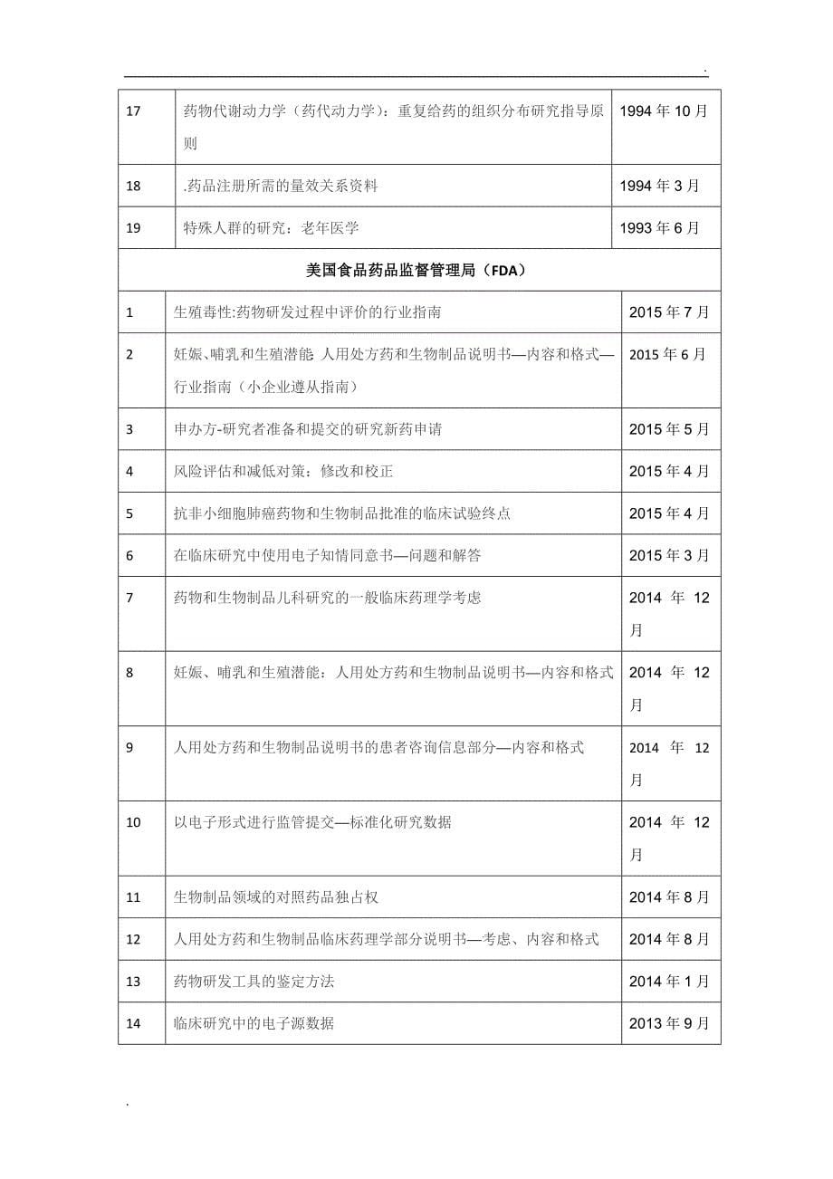 国内外生物制品、审评指导原则及法律法规清单_第5页