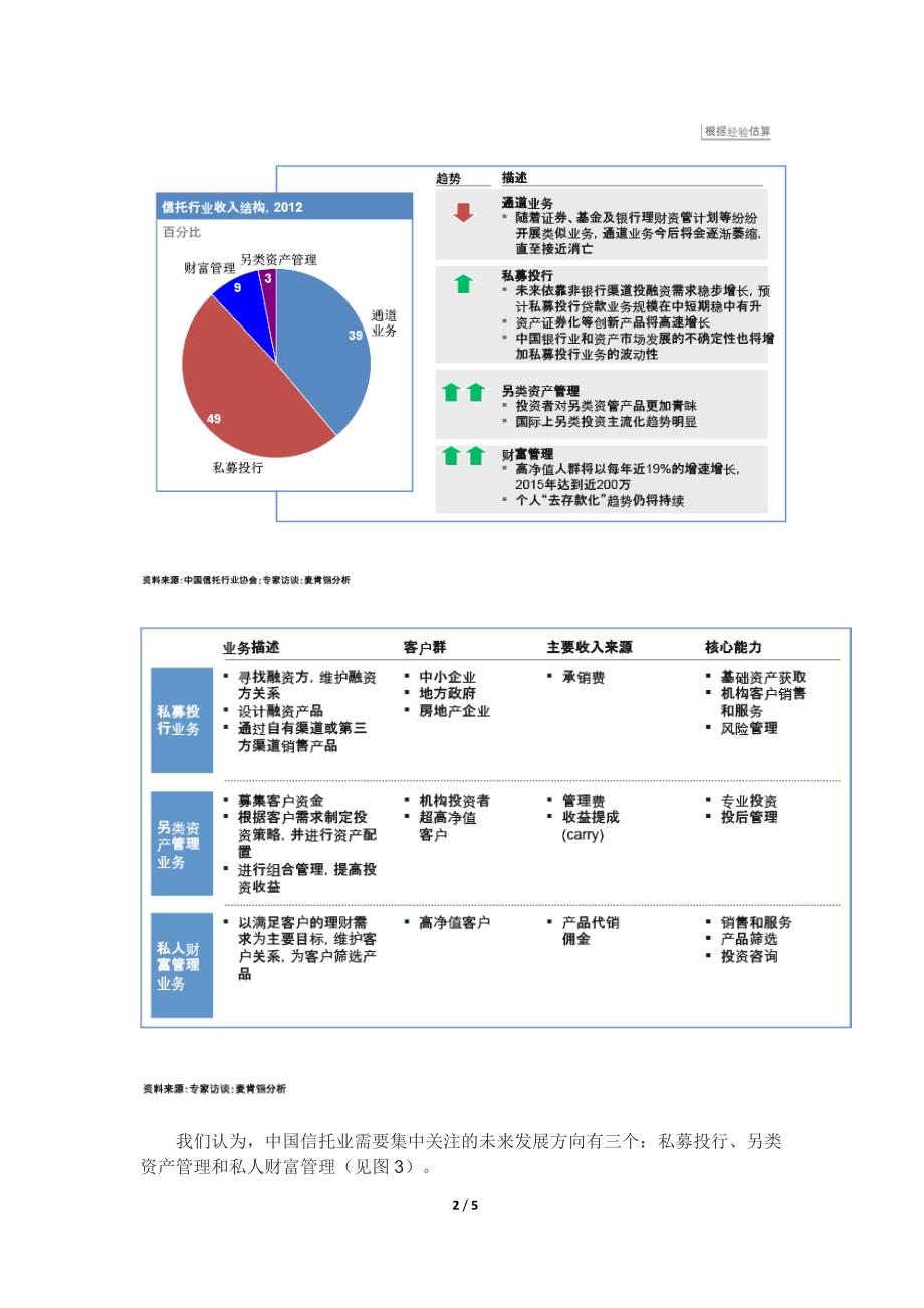 重塑信托商业模式.doc_第2页