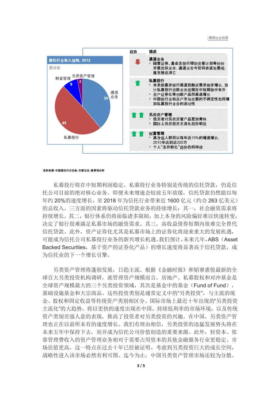 重塑信托商业模式.doc_第3页