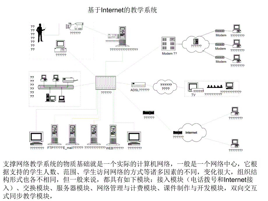 基于WEB的网络教学支撑系统_第2页