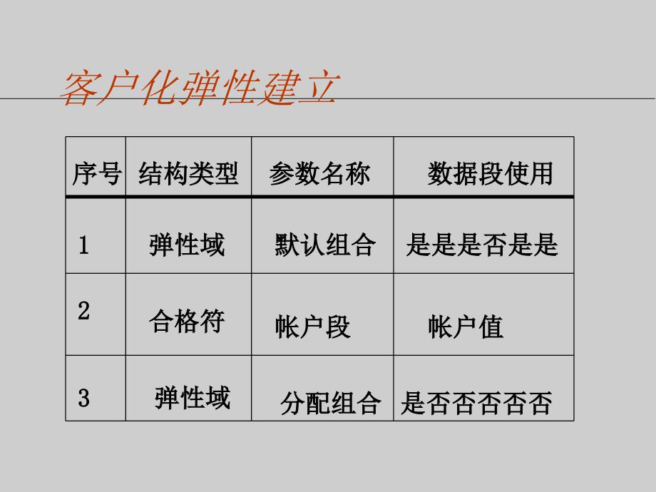 固定资产管理培训PPT课件_第4页