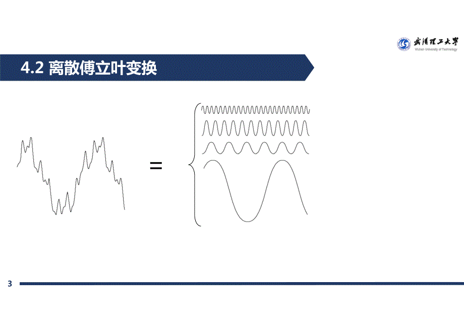 4.2.1 01离散傅里叶变换《数字图像处理》_第3页