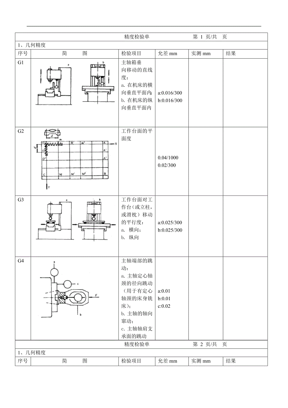 铣床精度检验单_第1页