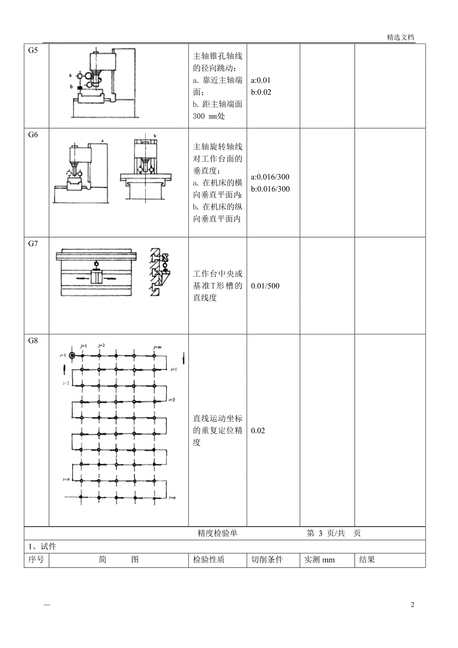 铣床精度检验单_第2页