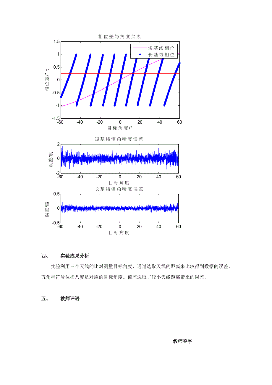 雷达原理实验报告_第4页