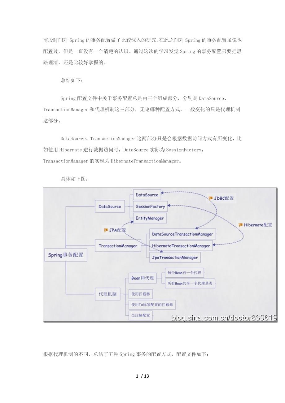 事务管理的五种方法_第1页