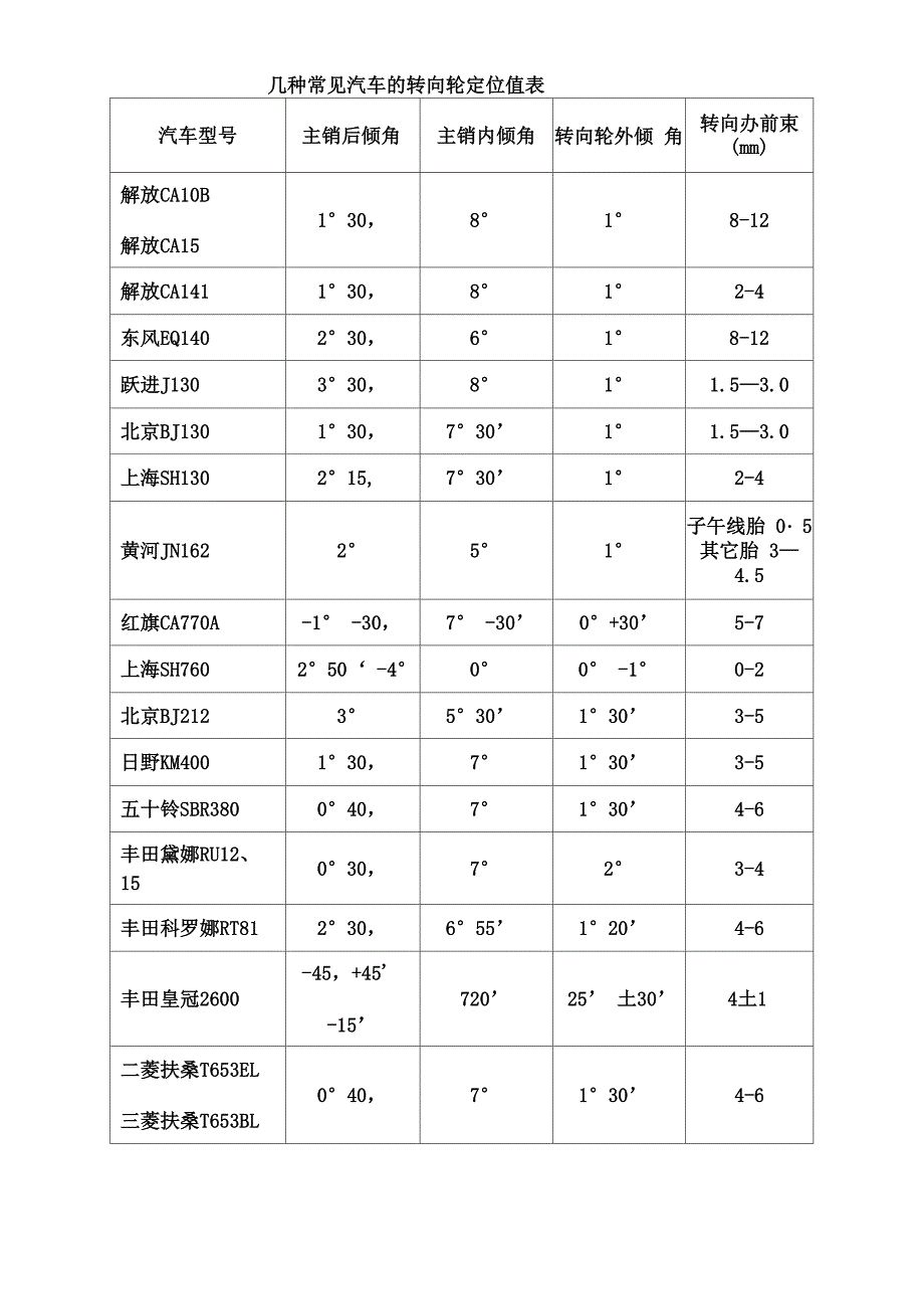 车轮定位检测_第2页