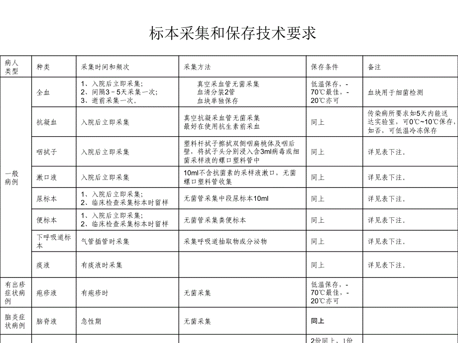 手足口病讲座之四_第3页